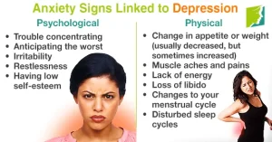 How to Recognise the Early Signs of Anxiety and Depression